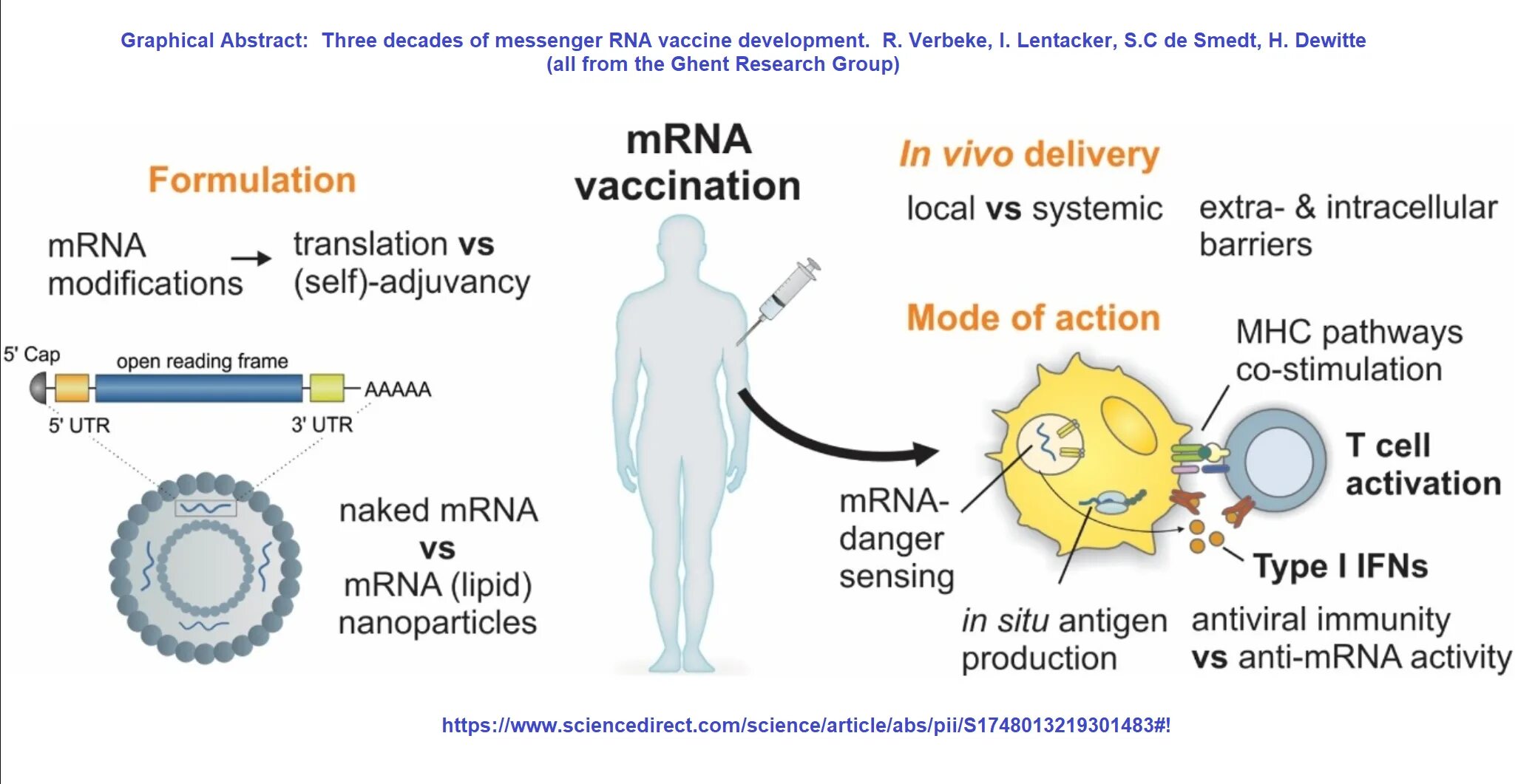 МРНК вакцина. MRNA. Messenger RNA. Bioweapons MRNA vaccine.