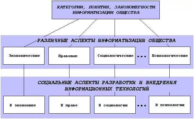 Основные аспекты социального проекта организации Аспекты социального проектирования фотоподборка