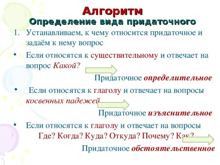 Казалось роль в предложении. Алгоритм определения придаточного предложения. Определить вид придаточного предложения. Определи вид придаточного предложения. Схема СПП изъяснительное определительное.