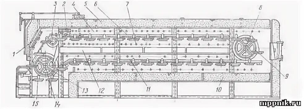 Г п 104