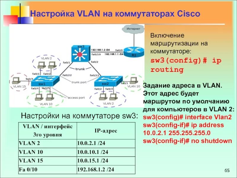 Ip адрес vlan. Интерфейс VLAN коммутатор Cisco. 3 Коммутатора 1 роутер Cisco. Как настроить IP адрес коммутатора Cisco. Таблица VLAN для коммутатора.