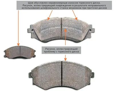 Как определить износ тормозных