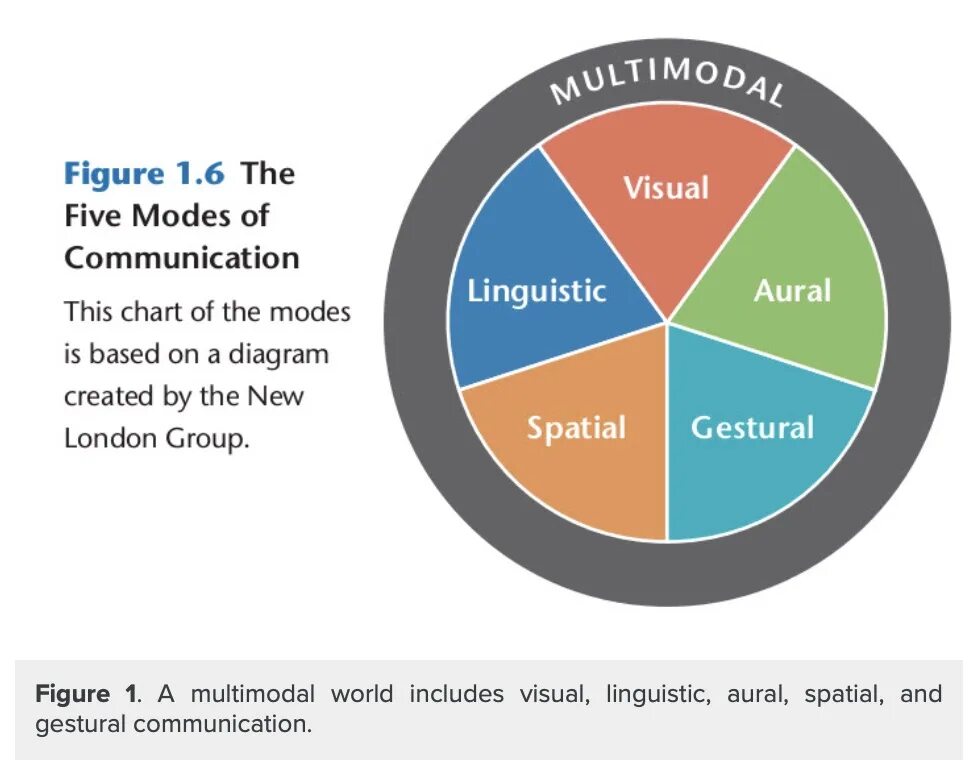 5modes