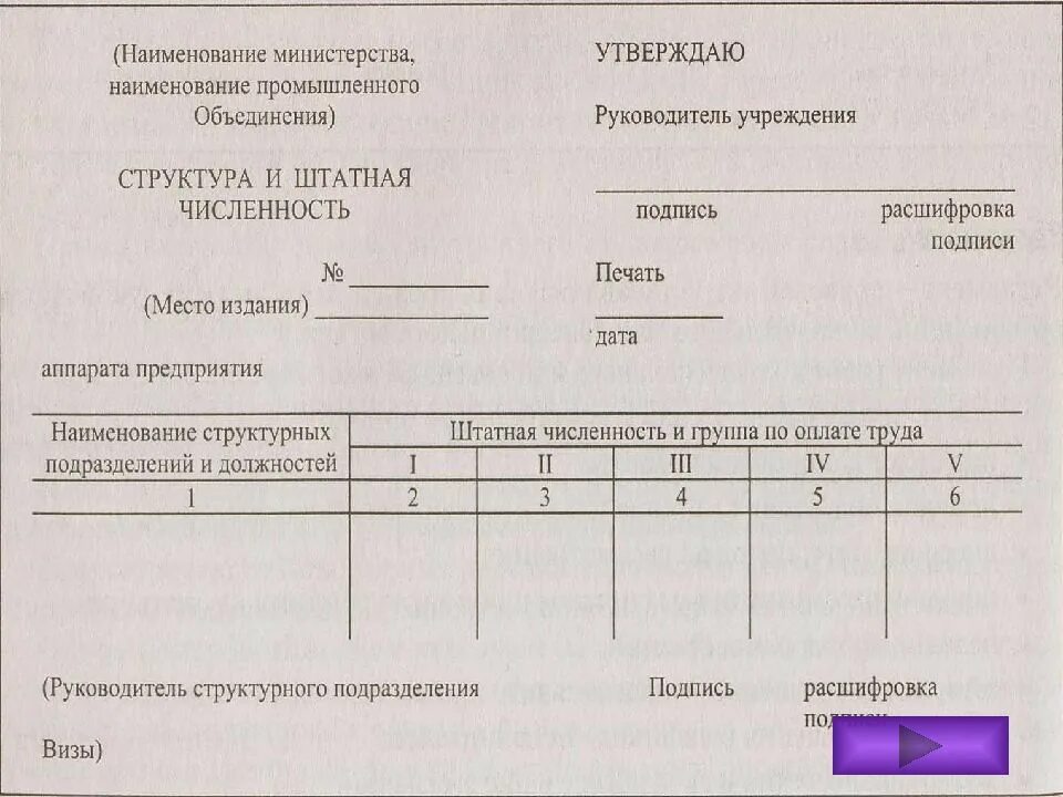 Оформление структуры штатной численности