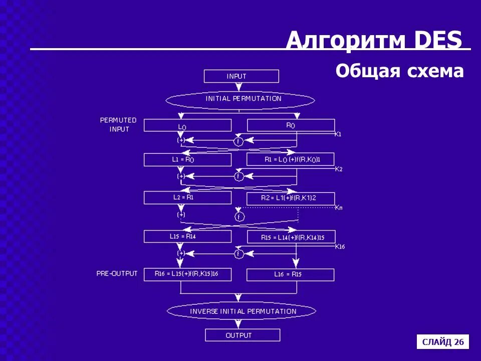 Алгоритм des. Алгоритм des схема. Блок схема алгоритма des. Общая схема работы алгоритма. Средства реализации алгоритмов