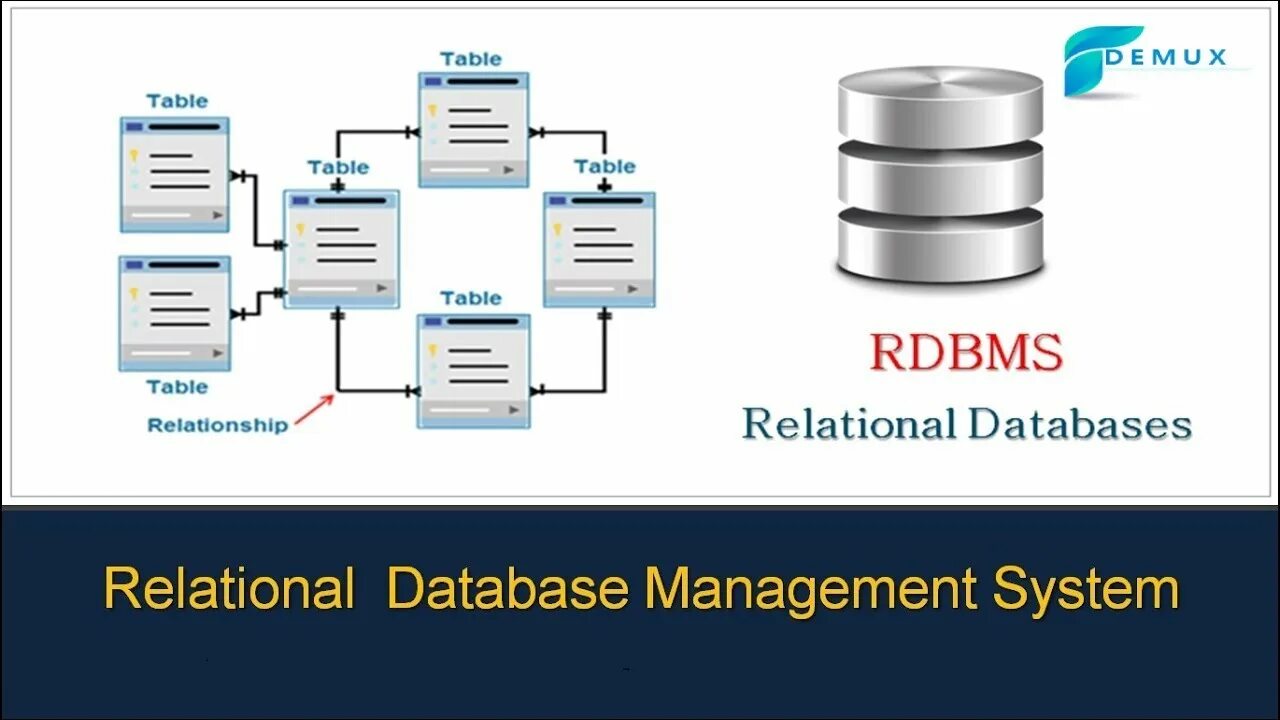 Dbase субд. Субд. relational database model. объекты субд. реляционные субд.