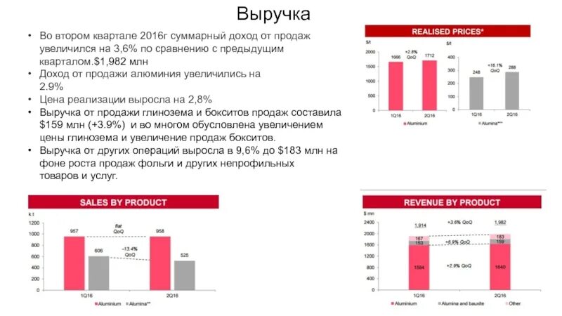 Рост по сравнению с прошлым годом. РУСАЛ презентация. РУСАЛ структура. Структура выручки РУСАЛ. Структура продаж алюминия РУСАЛ.