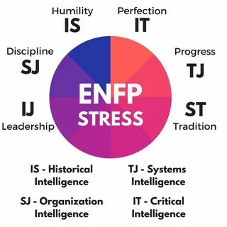 Enfp тип личности