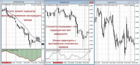 Стратегии трех экранов