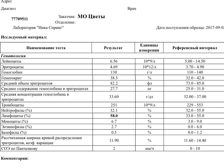 Соэ по панченкову норма у детей. Соэ в крови у ребенка по панченкову. соэ по панченкову норма у детей 3 года. анализ крови соэ по панченкову норма.