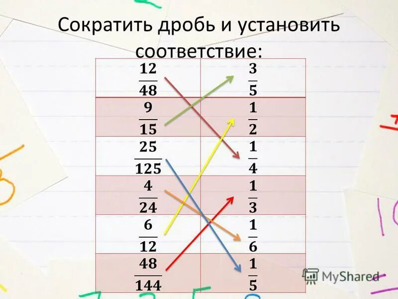 Соответствие дробей. Соответствие между дробями. Установите соответствие между дробью и сокращённой дробью. Соответствие дроби 4мм. Дробь 25 15 28