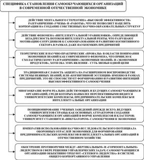 Особенности развития организации
