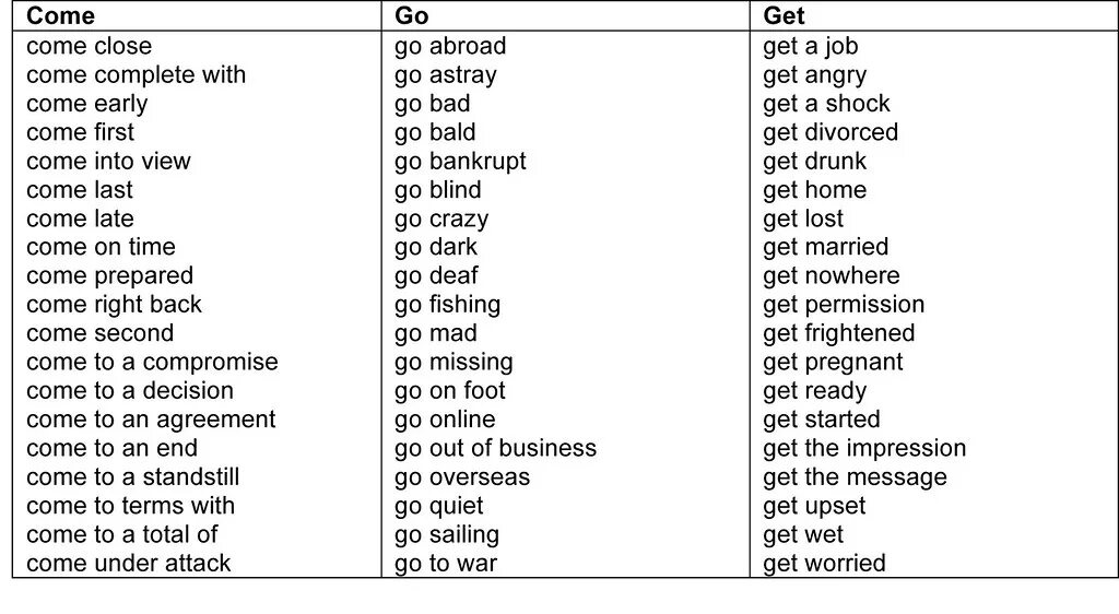 Устойчивые словосочетания с get. Устойчивые выражения с глаголом get. Устойчивые выражения с get в английском. Устойчивые выражения с глаголом go. Get gone текст