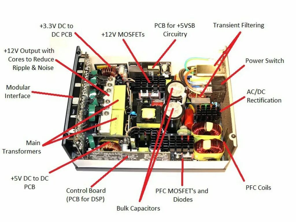Из чего состоит блок питания ПК. Из чего состоит блок питания компьютера схема. Из чего состоит блок питания ATX. BP xtuj cjcnjbn m,KJR gbnfybz gr. Как работает пауэр