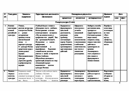 Федеральная программа однкнр