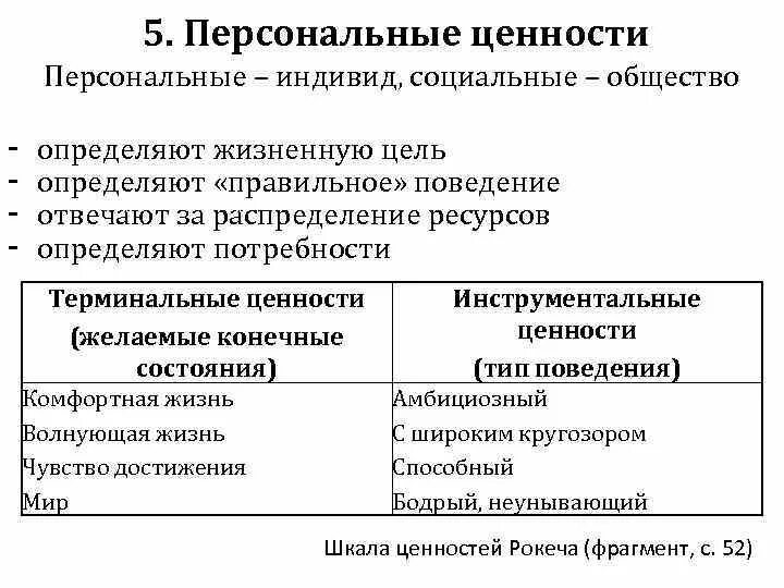 Влияние ценностей на жизнь. Личный ценности. Личные персональные ценности. Терминальные потребности. Ценности руководителя.