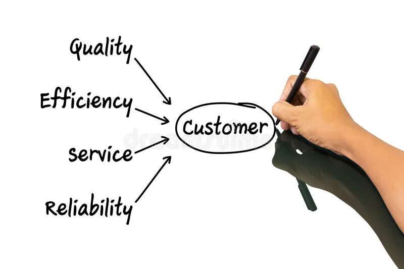 Writing service this service. Image for proposal writing.