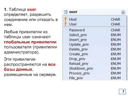 Таблица пользователи
