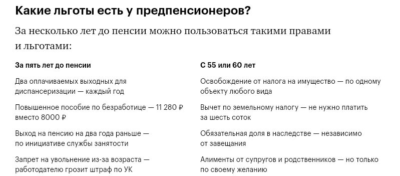 Льготы пенсионерам в беларуси в 2024 году. Налоговые льготы. Налоговые льготы для предпенсионеров. Льготы предпинсеонера. Предпенсионный Возраст льготы.