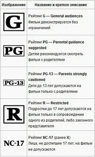 Возрастное ограничение pg 13