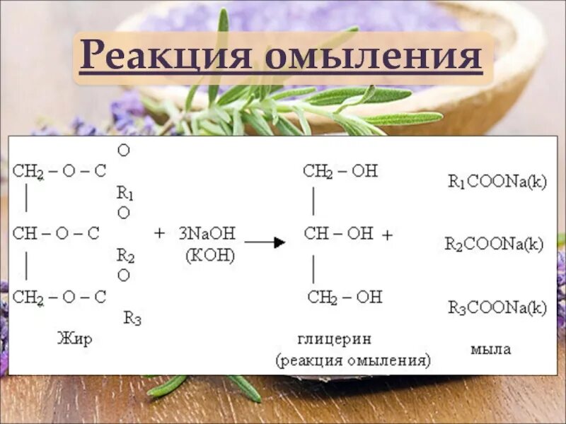 Реакция омыления жиров формула. Омыление масла щелочью реакция. Омыление реакция пример. Уравнение реакции омыления жира. Реакцией омыления называют