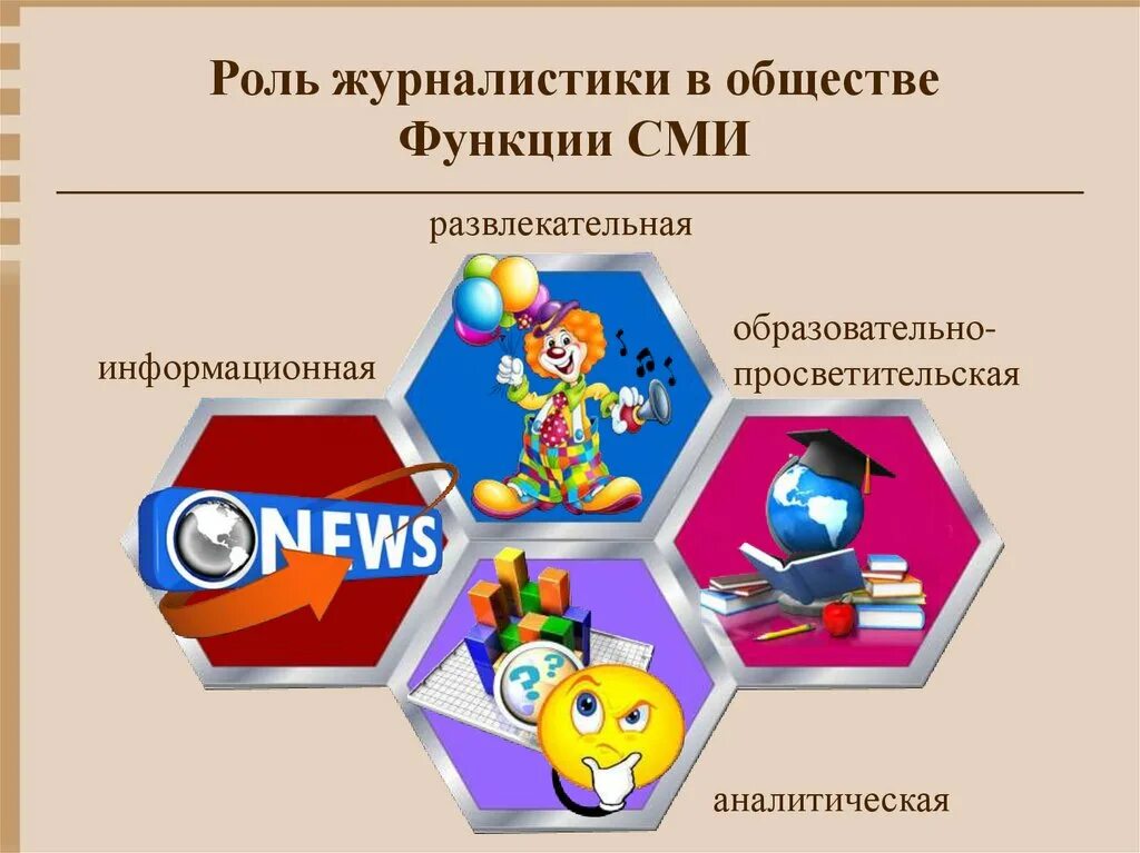 Классификация функций журналистики. Роли журналистики. Роли журналистики. Функции журналистики. Непосредственно организаторская функция журналистики.
