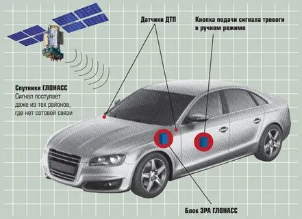 Можно ли оставлять включенным глонасс в самолете