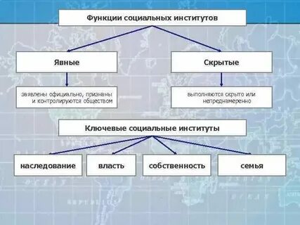 Мертон р явные и латентные функции