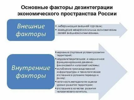 Основной фактор экономического развития общества