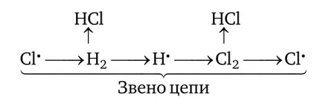 Неразветвленные цепные реакции