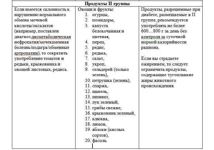 Продукты для диабетиков что можно. Таблица фруктов при сахарном диабете 2 типа. Продукты запрещенные при сахарном диабете 2 типа таблица продуктов. Какие продукты нельзя употреблять при сахарном диабете 2 типа список. Какие фрукты нельзя при сахарном диабете 2 типа таблица.