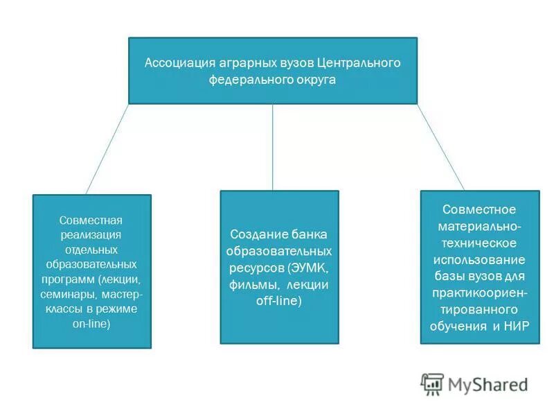 Основные программы профессионального образования. Основная образовательная программа основного общего образования. Банк образовательных программ. Банк образовательных программ. Банк образовательных программ.