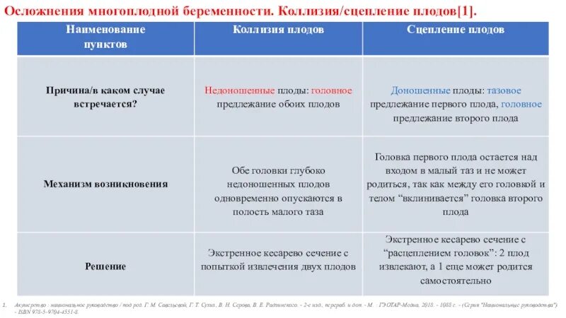 Отпуск при многоплодной беременности составляет. Сцепление плодов при многоплодной беременности. многоплодная беременность коллизия. коллизия и сцепление плодов. осложнения многоплодной беременности.