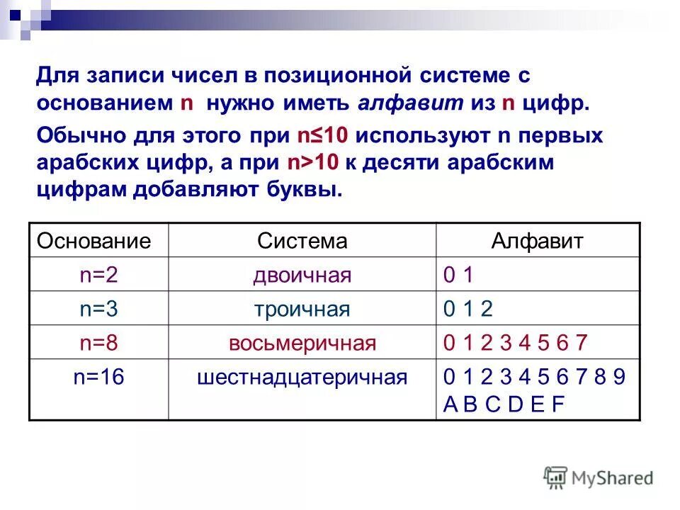 Понятие числа презентация