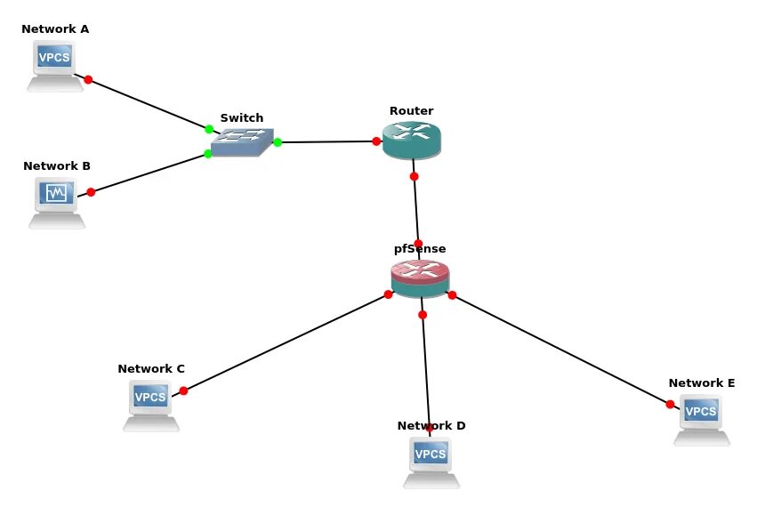 Сервер dhcp адрес шлюза. Схема сети предприятия dhcp. топология pfsense. серверы сети. dhcp это лвс.