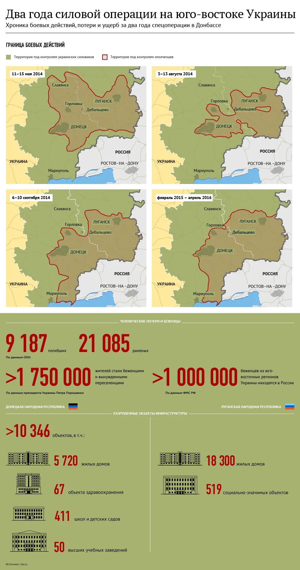 Потери россии в украине на сегодня официальные. Конфликт на Донбассе карта. ДНР максимальная территория. Карта военного конфликта на Украине. Конфликт на востоке Украины карта.