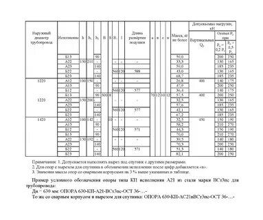 Ост 11 073.062 2001