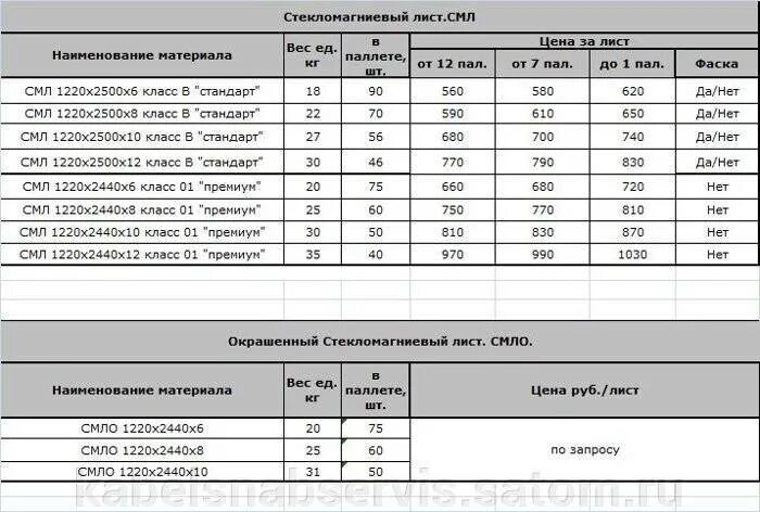 Лист 8 мм вес 1 листа. СМЛ плита вес 6мм. Вес плиты ЦСП 8 мм. Плита цементно-стружечная 10мм вес 1м2. Размер листа ЦСП 10мм.