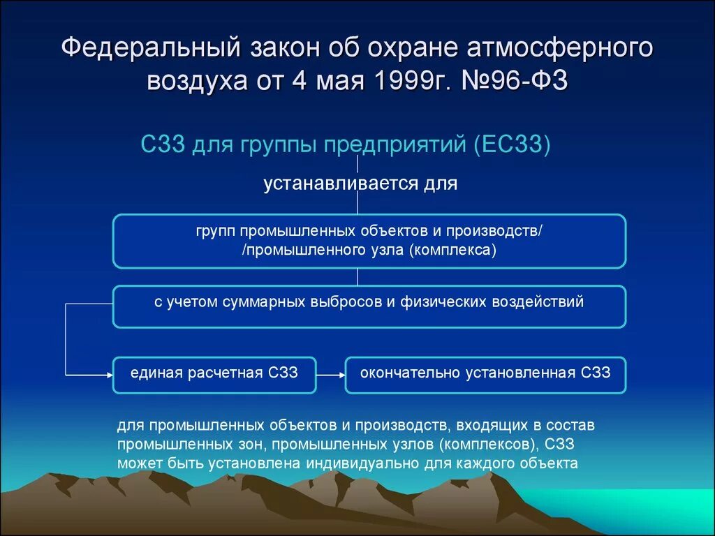 Фз от 6 октября 1999. ФЗ-96 «об охране окружающей среды». Законы об охране атмосферы. Законодательство РФ об охране атмосферного воздуха. ФЗ об охране атмосферного воздуха.