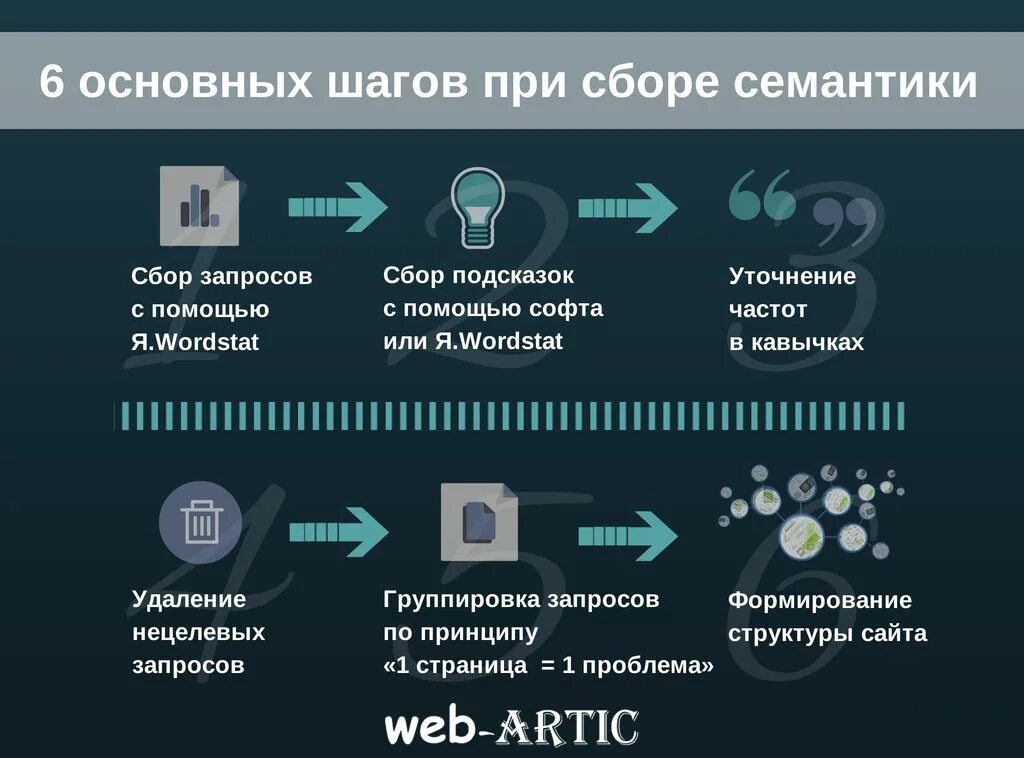 Этапы работы сайт