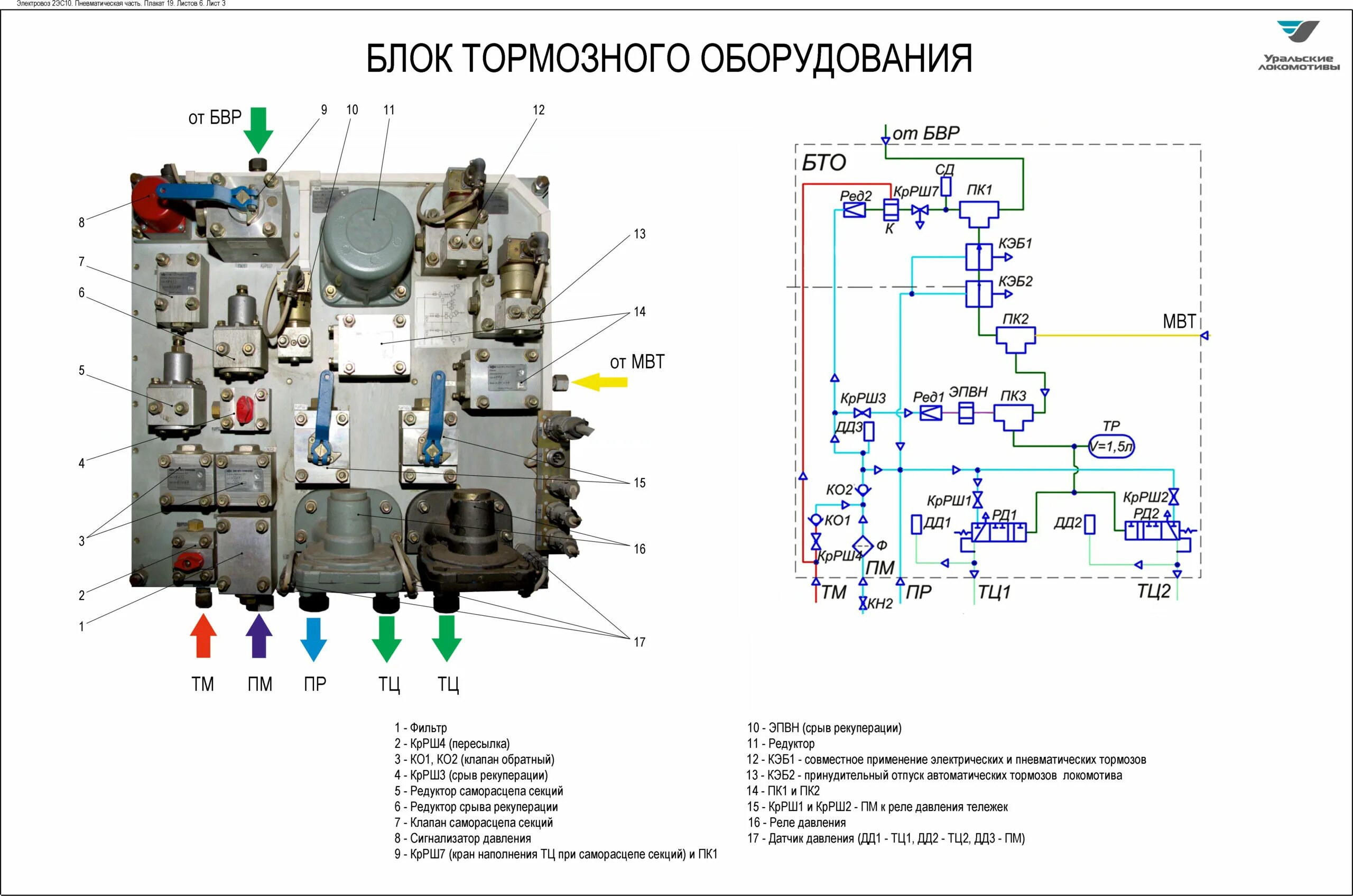 Эс блок. Блок тормозного оборудования 2эс5к. Блок тормозного оборудования электровоза эп2к. Блок тормозного оборудования электровоза 2эс6. Схема электровоза 2эс10.