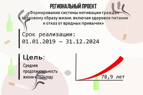 Демографии питание