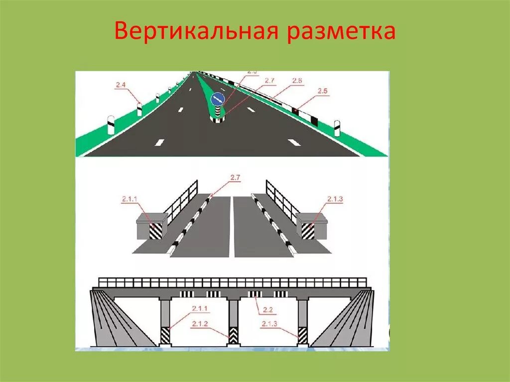 Нижний край моста. Вертикальная разметка ПДД. Горизонтальная разметка и вертикальная разметка. Вертикальная разметка на Мостах. Дорожная разметка вертикальная разметка.