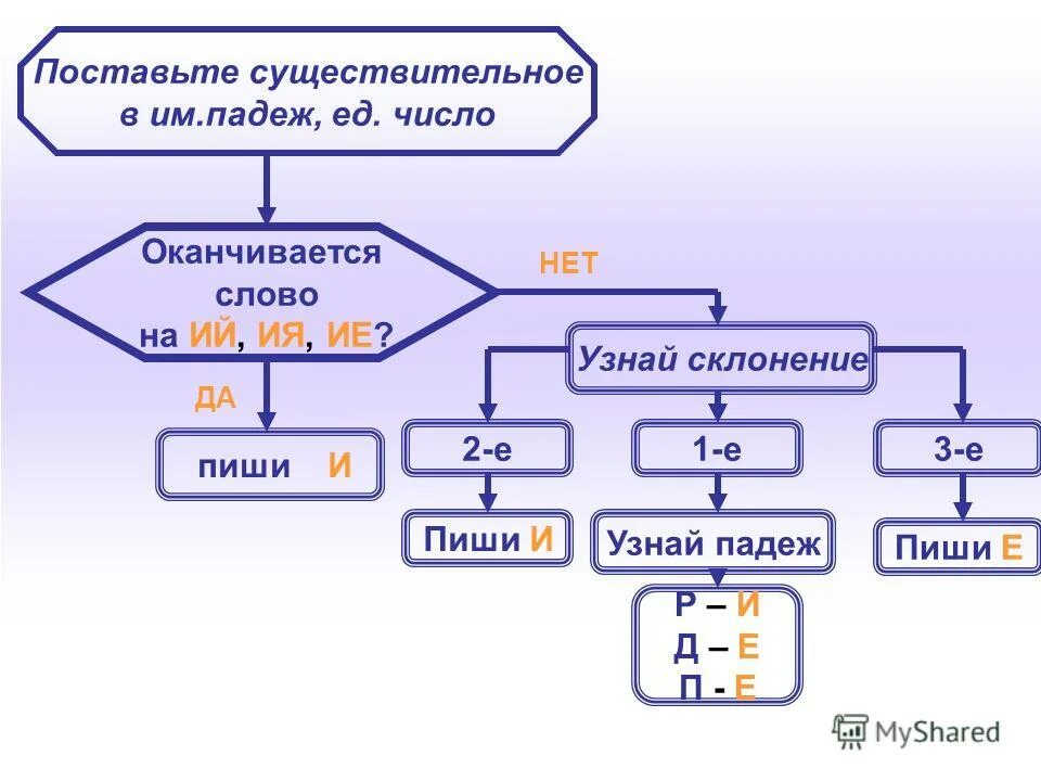 родительный падеж множественного числа существительных. бассейн в предложном падеже. береза в именительном падеже множественного числа. правописание падежных окончаний прилагательных + вопросы. существительные в форме родительного падежа множественного числа.