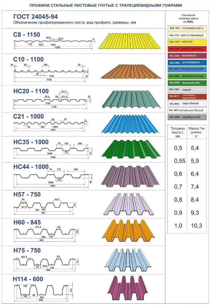 Профили стальные гнутые с трапециевидными гофрами. Профнастил для крыши вес листа. Размер листа профнастила для забора. Профлист ширина листа для забора стандарт. Профлист для забора Размеры листа.