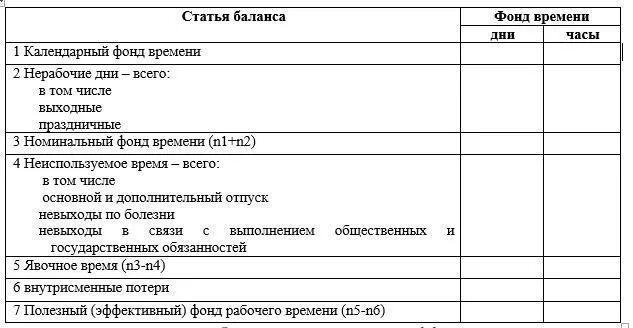 Дата формирования баланса. Расчет баланса рабочего времени. баланс времени одного рабочего. оценка баланса рабочего времени. последовательность формирования баланса рабочего времени.
