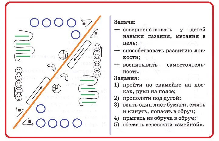 6 этапов эстафеты. Схемы эстафет для дошкольников. Задания для эстафеты для детей. Схема эстафеты для детей. Схема комбинированной эстафеты.