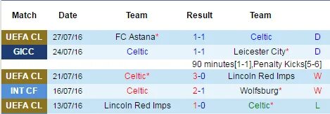 Match dates
