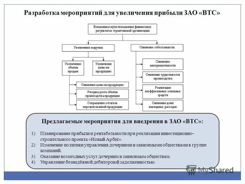 прибыль закрытого акционерного общества. распределение доходов прибыли акционерное общество. прибыль закрытого акционерного общества. прибыль закрытого акционерного общества. представительские расходы картинки.