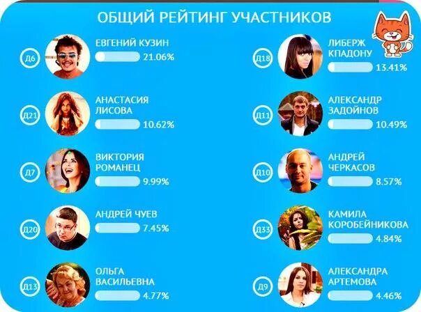 Общий рейтинг участников. Рейтинг участников. Рейтинг группы. Таблица рейтинга участников. Рейтинг участниц.